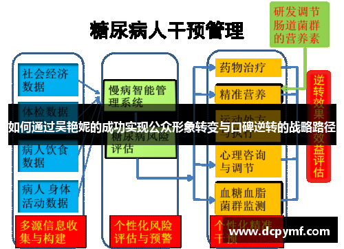 如何通过吴艳妮的成功实现公众形象转变与口碑逆转的战略路径
