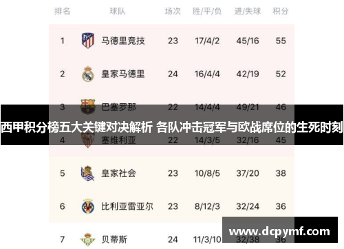 西甲积分榜五大关键对决解析 各队冲击冠军与欧战席位的生死时刻