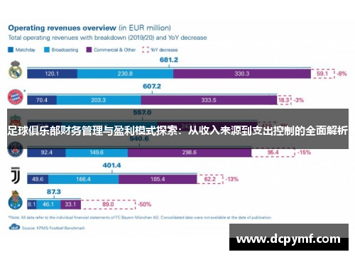 足球俱乐部财务管理与盈利模式探索：从收入来源到支出控制的全面解析